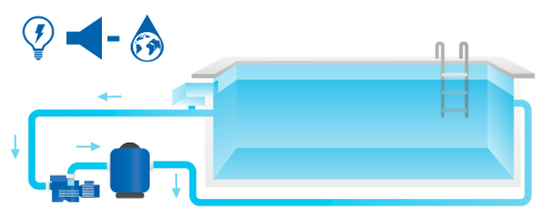 ADVANTAGES OF VARIABLE SPEED PUMPS